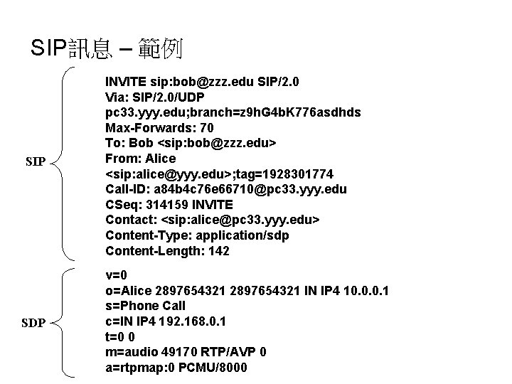 SIP訊息 – 範例 SIP SDP INVITE sip: bob@zzz. edu SIP/2. 0 Via: SIP/2. 0/UDP