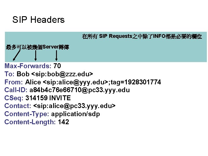 SIP Headers 在所有 SIP Requests之中除了INFO都是必要的欄位 最多可以被幾個Server轉傳 INVITE sip: bob@zzz. edu SIP/2. 0 Via: SIP/2.