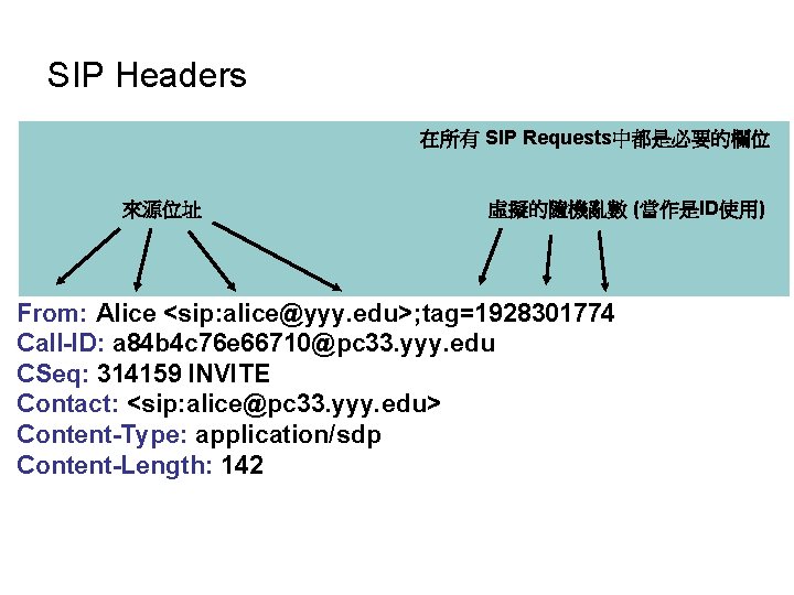 SIP Headers 在所有 SIP Requests中都是必要的欄位 INVITE sip: bob@zzz. edu SIP/2. 0 　　　　　來源位址 　　　　　虛擬的隨機亂數 (當作是ID使用)