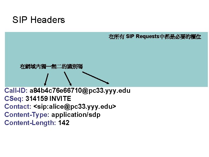 SIP Headers 在所有 SIP Requests中都是必要的欄位 James Polk 20050503 INVITE sip: bob@zzz. edu SIP/2. 0