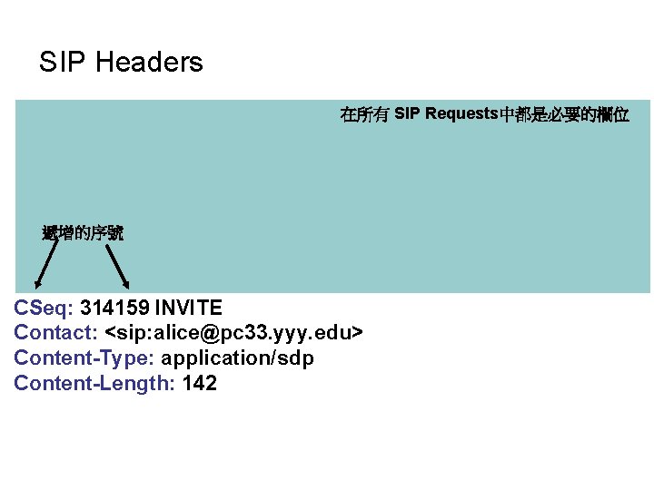 SIP Headers 在所有 SIP Requests中都是必要的欄位 INVITE sip: bob@zzz. edu SIP/2. 0 Via: SIP/2. 0/UDP