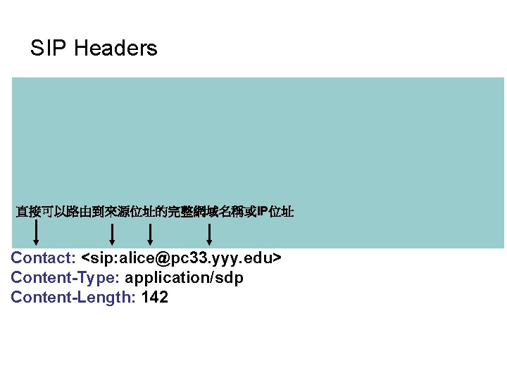 SIP Headers James Polk 20050503 INVITE sip: bob@zzz. edu SIP/2. 0 Via: SIP/2. 0/UDP