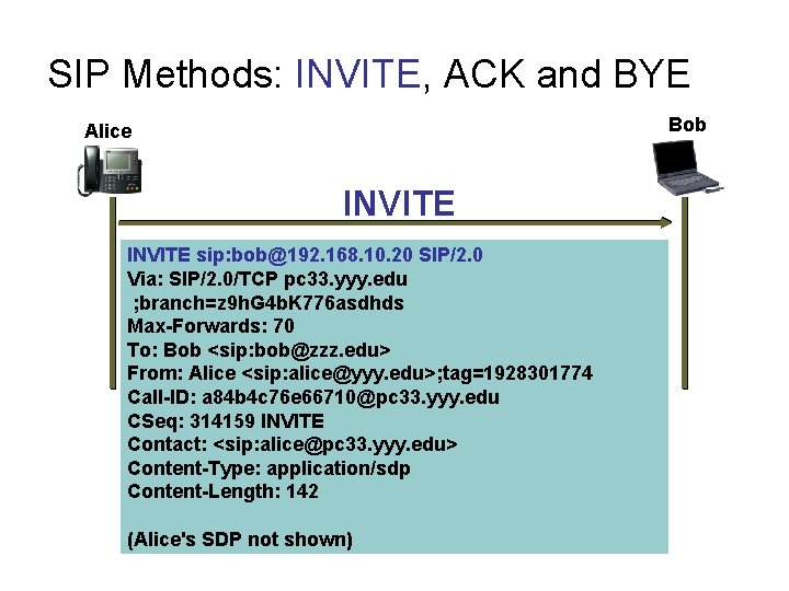 SIP Methods: INVITE, ACK and BYE Bob Alice INVITE sip: bob@192. 168. 10. 20