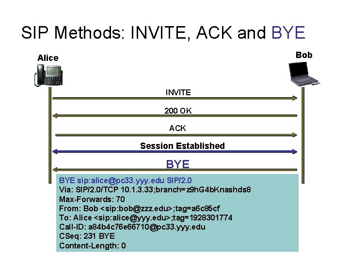 SIP Methods: INVITE, ACK and BYE Bob Alice INVITE 200 OK ACK Session Established