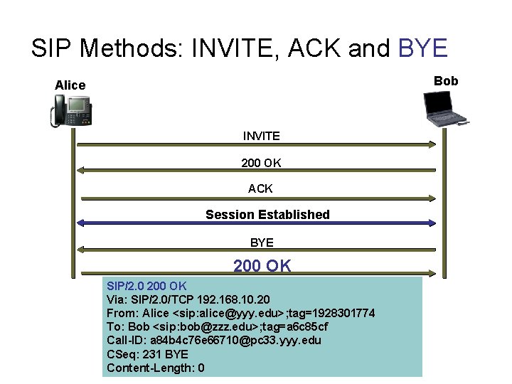 SIP Methods: INVITE, ACK and BYE Bob Alice INVITE 200 OK ACK Session Established