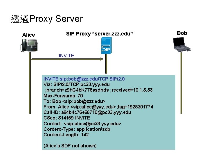 透過Proxy Server Alice SIP Proxy “server. zzz. edu” INVITE sip: bob@zzz. edu/TCP SIP/2. 0