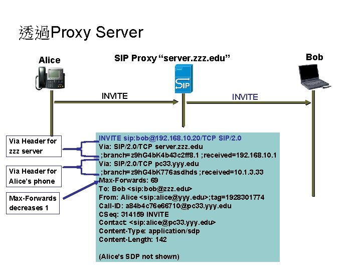 透過Proxy Server Alice INVITE Via Header for zzz server Via Header for Alice’s phone