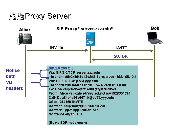 透過Proxy Server Alice Bob SIP Proxy “server. zzz. edu” INVITE 200 OK SIP/2. 0