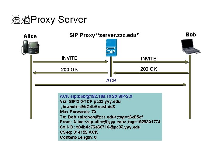 透過Proxy Server Alice Bob SIP Proxy “server. zzz. edu” INVITE 200 OK ACK sip: