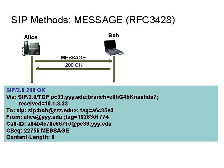 SIP Methods: MESSAGE (RFC 3428) Bob Alice MESSAGE 200 OK SIP/2. 0 200 OK