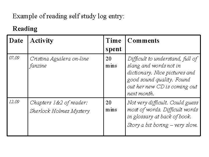 Example of reading self study log entry: Reading Date Activity Time Comments spent 07.