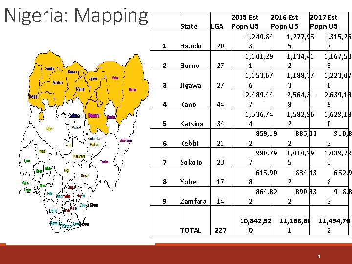 Nigeria: Mapping 1 Bauchi 20 2 Borno 27 3 Jigawa 27 4 Kano 44