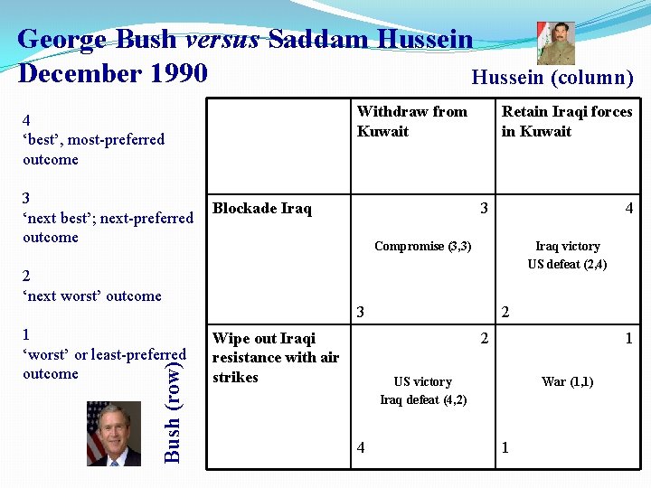 George Bush versus Saddam Hussein December 1990 Hussein (column) 4 ‘best’, most-preferred outcome Withdraw