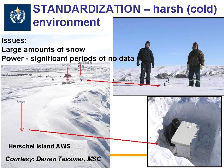 STANDARDIZATION – harsh (cold) environment Issues: Large amounts of snow Power - significant periods STANDARDIZATION – harsh (cold) environment Issues: Large amounts of snow Power - significant periods