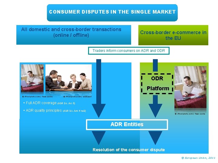 CONSUMER DISPUTES IN THE SINGLE MARKET All domestic and cross-border transactions (online / offline)