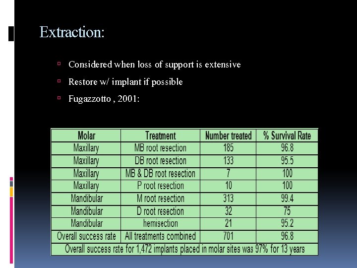 Extraction: Considered when loss of support is extensive Restore w/ implant if possible Fugazzotto