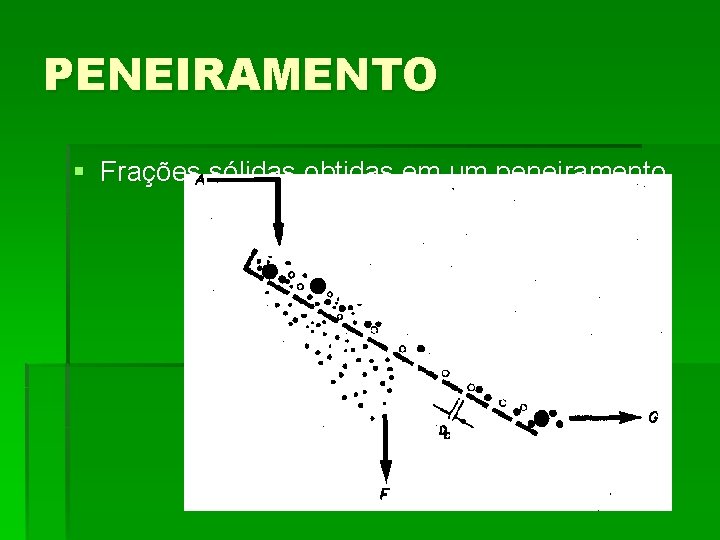 PENEIRAMENTO § Frações sólidas obtidas em um peneiramento 