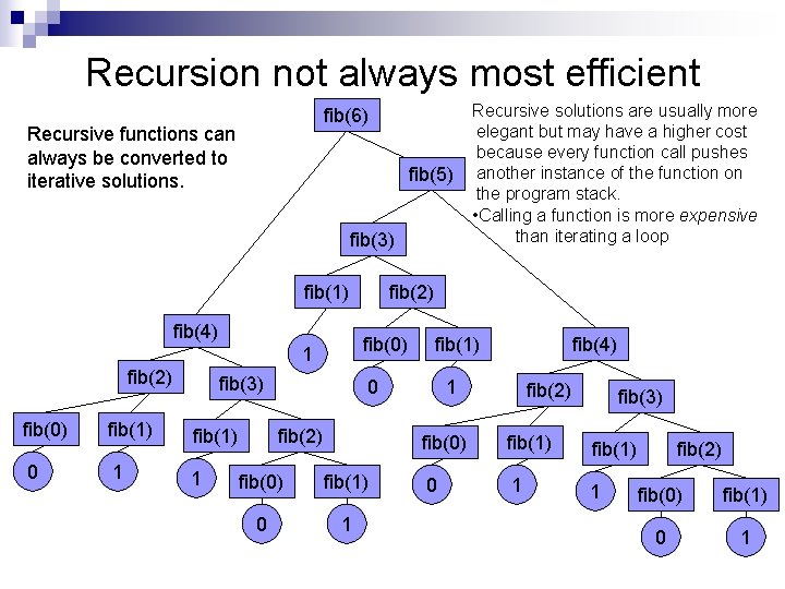 Recursion not always most efficient fib(6) Recursive functions can always be converted to iterative