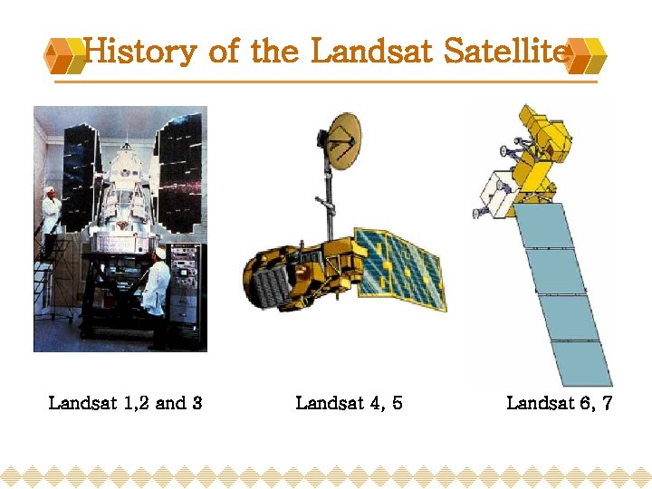 History of the Landsat Satellite Landsat 1, 2 and 3 Landsat 4, 5 Landsat