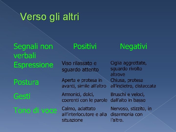 Verso gli altri Verso gli altri