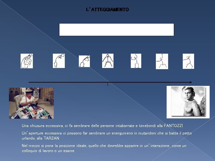 L’ATTEGGIAMENTO Termometro dell’apertura/chiusura: in medio stat virtus Una chiusura eccessiva, ci fa sembrare delle L’ATTEGGIAMENTO Termometro dell’apertura/chiusura: in medio stat virtus Una chiusura eccessiva, ci fa sembrare delle
