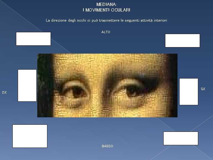 MEDIANA: I MOVIMENTI OCULARI La direzione degli occhi ci può trasmettere le seguenti attività MEDIANA: I MOVIMENTI OCULARI La direzione degli occhi ci può trasmettere le seguenti attività