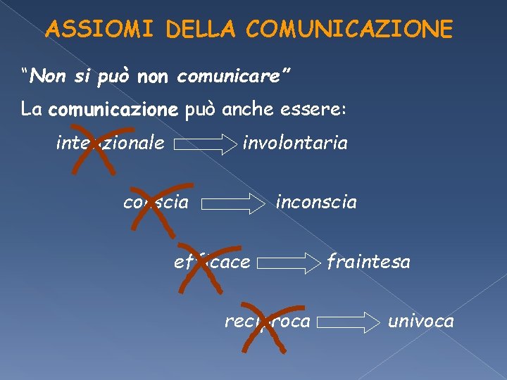 ASSIOMI DELLA COMUNICAZIONE “Non si può non comunicare” La comunicazione può anche essere: intenzionale ASSIOMI DELLA COMUNICAZIONE “Non si può non comunicare” La comunicazione può anche essere: intenzionale