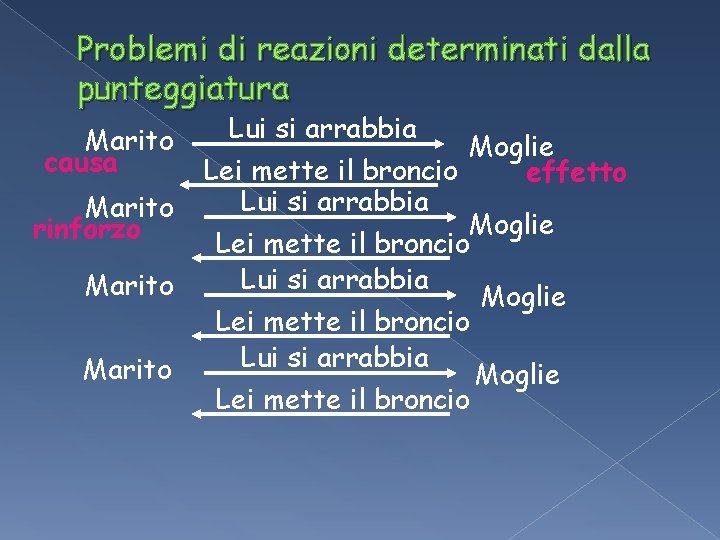 Problemi di reazioni determinati dalla punteggiatura Marito causa Marito rinforzo Marito Lui si arrabbia Problemi di reazioni determinati dalla punteggiatura Marito causa Marito rinforzo Marito Lui si arrabbia