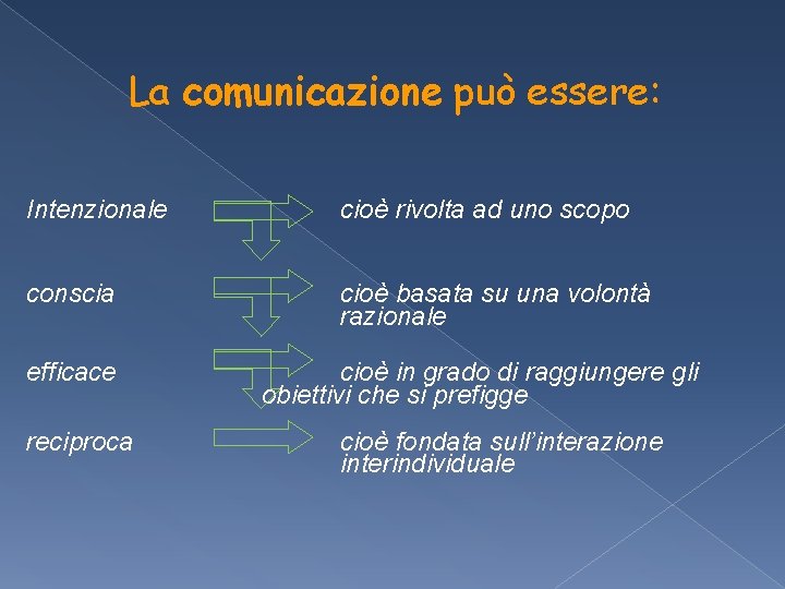 La comunicazione può essere: Intenzionale cioè rivolta ad uno scopo conscia cioè basata su La comunicazione può essere: Intenzionale cioè rivolta ad uno scopo conscia cioè basata su