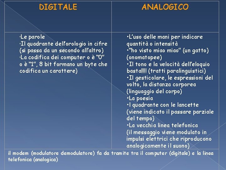DIGITALE • Le parole • Il quadrante dell’orologio in cifre (si passa da un DIGITALE • Le parole • Il quadrante dell’orologio in cifre (si passa da un