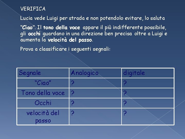 VERIFICA Lucia vede Luigi per strada e non potendolo evitare, lo saluta “Ciao”. Il VERIFICA Lucia vede Luigi per strada e non potendolo evitare, lo saluta “Ciao”. Il