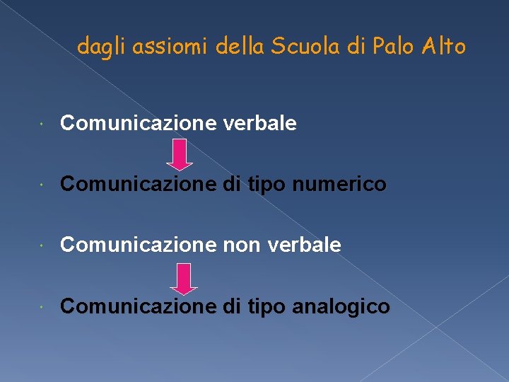 dagli assiomi della Scuola di Palo Alto Comunicazione verbale Comunicazione di tipo numerico Comunicazione dagli assiomi della Scuola di Palo Alto Comunicazione verbale Comunicazione di tipo numerico Comunicazione