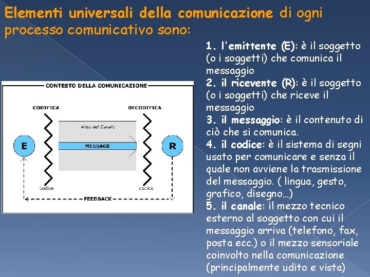 Elementi universali della comunicazione di ogni processo comunicativo sono: 1. l'emittente (E): è il Elementi universali della comunicazione di ogni processo comunicativo sono: 1. l'emittente (E): è il