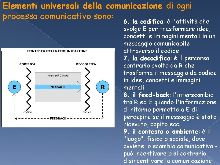 Elementi universali della comunicazione di ogni processo comunicativo sono: 6. la codifica: è l'attività Elementi universali della comunicazione di ogni processo comunicativo sono: 6. la codifica: è l'attività