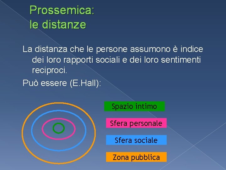 Prossemica: le distanze La distanza che le persone assumono è indice dei loro rapporti Prossemica: le distanze La distanza che le persone assumono è indice dei loro rapporti