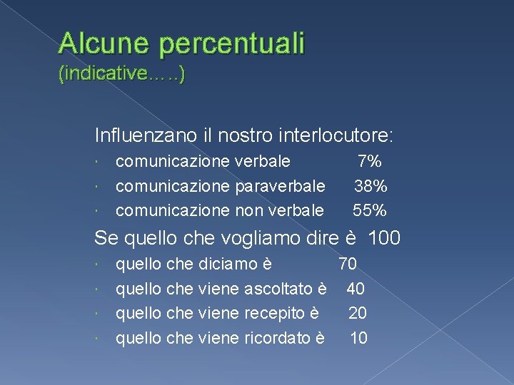Alcune percentuali (indicative…. . ) Influenzano il nostro interlocutore: comunicazione verbale comunicazione paraverbale comunicazione Alcune percentuali (indicative…. . ) Influenzano il nostro interlocutore: comunicazione verbale comunicazione paraverbale comunicazione