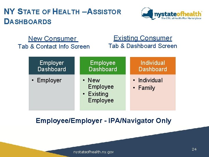 NY STATE OF HEALTH – ASSISTOR DASHBOARDS Existing Consumer New Consumer Tab & Contact