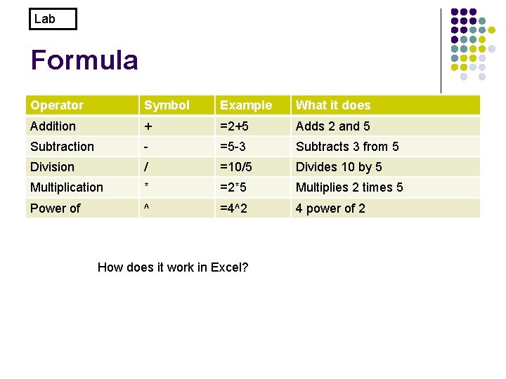 Lab Formula Operator Symbol Example What it does Addition + =2+5 Adds 2 and