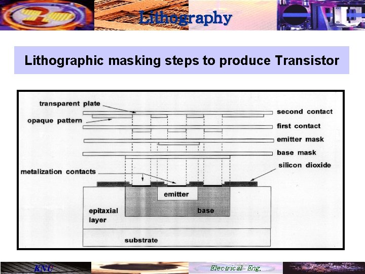 Lithography Lithographic masking steps to produce Transistor KNU Electrical Eng. 