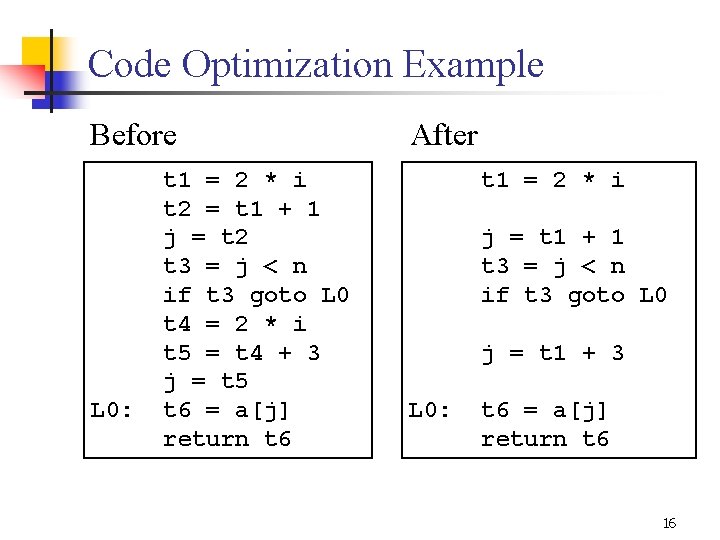 Code Optimization Example Before L 0: t 1 = 2 * i t 2