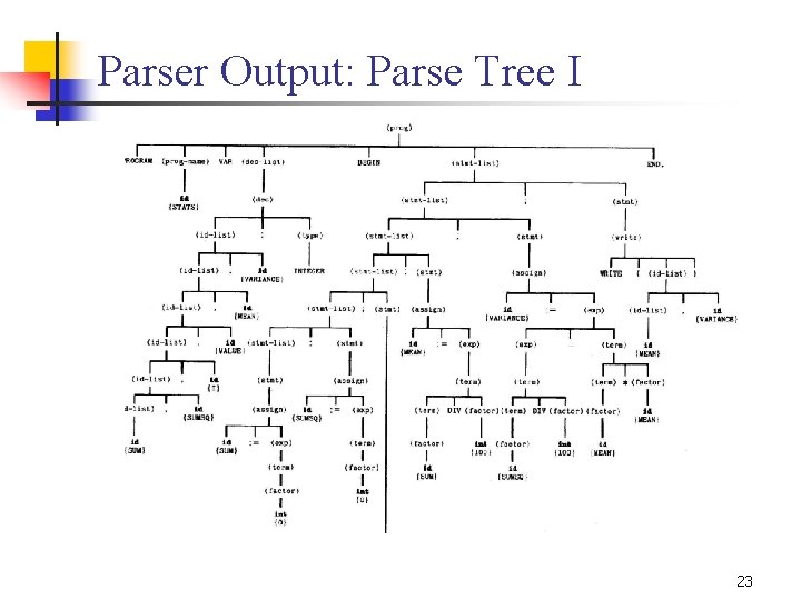 Parser Output: Parse Tree I 23 