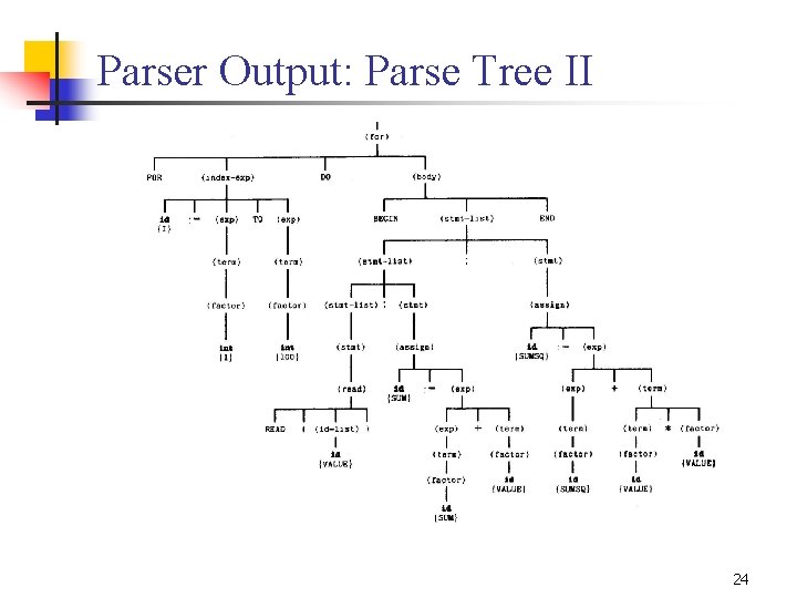 Parser Output: Parse Tree II 24 