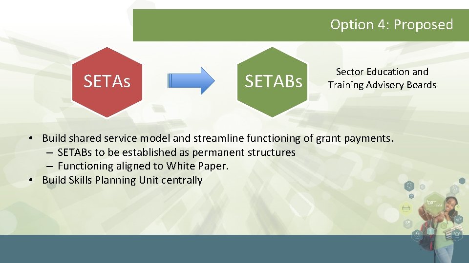 Option 4: Proposed SETAs SETABs Sector Education and Training Advisory Boards • Build shared