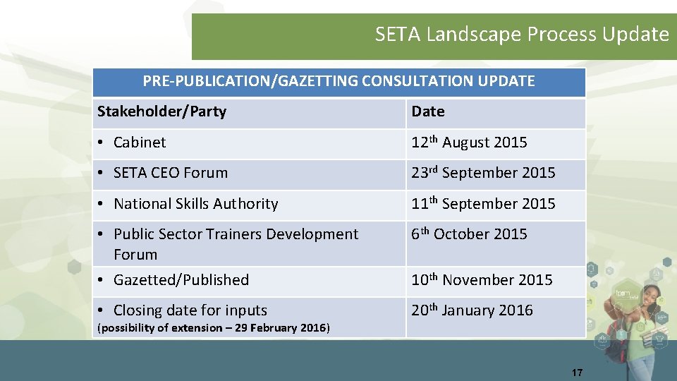 SETA Landscape Process Update PRE-PUBLICATION/GAZETTING CONSULTATION UPDATE Stakeholder/Party Date • Cabinet 12 th August