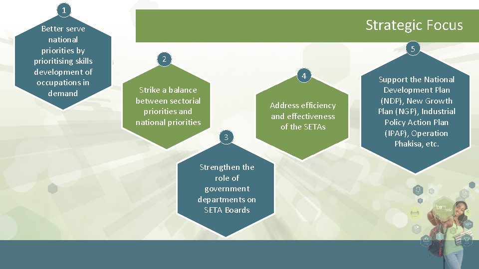 1 Better serve national priorities by prioritising skills development of occupations in demand Strategic