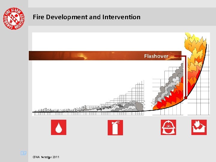 . . . . Fire Development and Intervention Flashover Siemens sans siemens sans bold