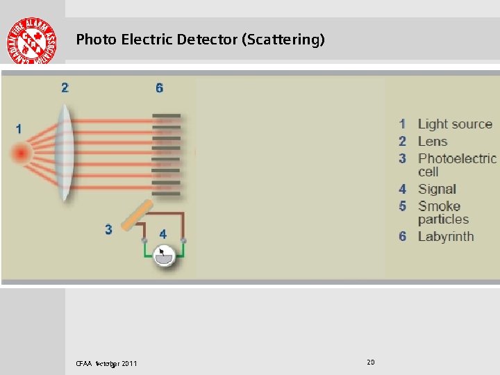 . . . . Photo Electric Detector (Scattering) Siemens sans siemens sans bold siemens