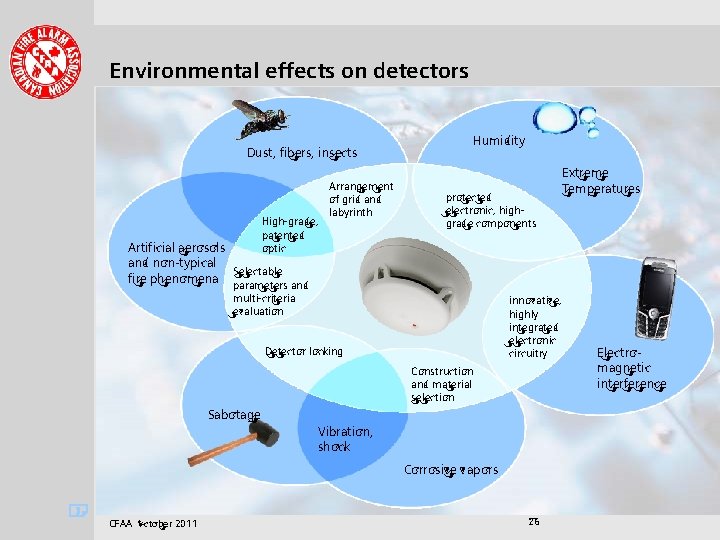 . . . . Environmental effects on detectors Dust, fibers, insects High-grade, patented optic