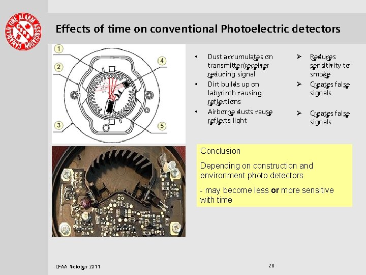. . . . Effects of time on conventional Photoelectric detectors • • •