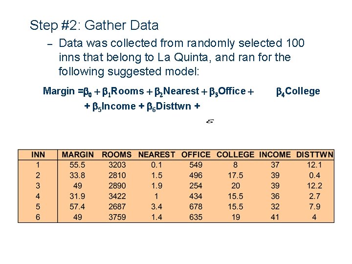 Step #2: Gather Data – Data was collected from randomly selected 100 inns that